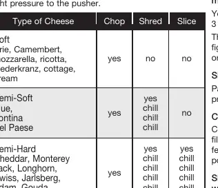 Cheese processing chart.