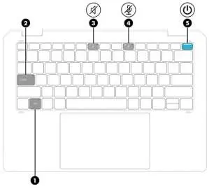 Keyboard lights