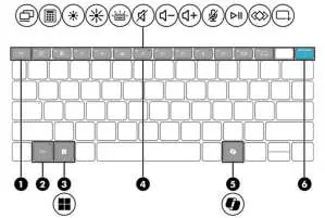Special keys