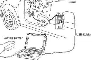 GDS connection setup