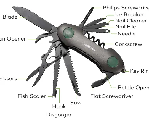Diagram of the 14-in-1 multi-tool components