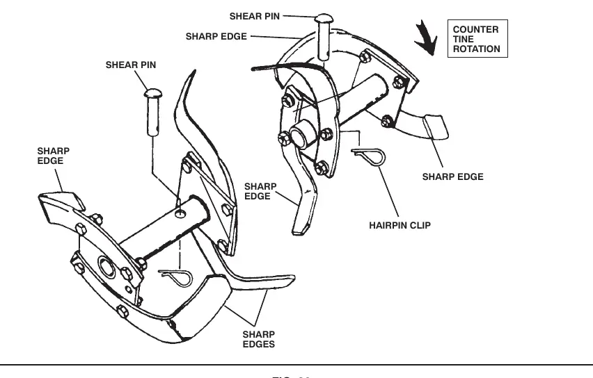 Tine replacement and rotation