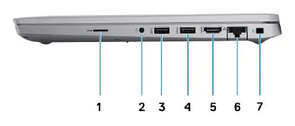 Right side ports