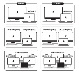 Windows display modes