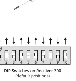 DIP switch default positions