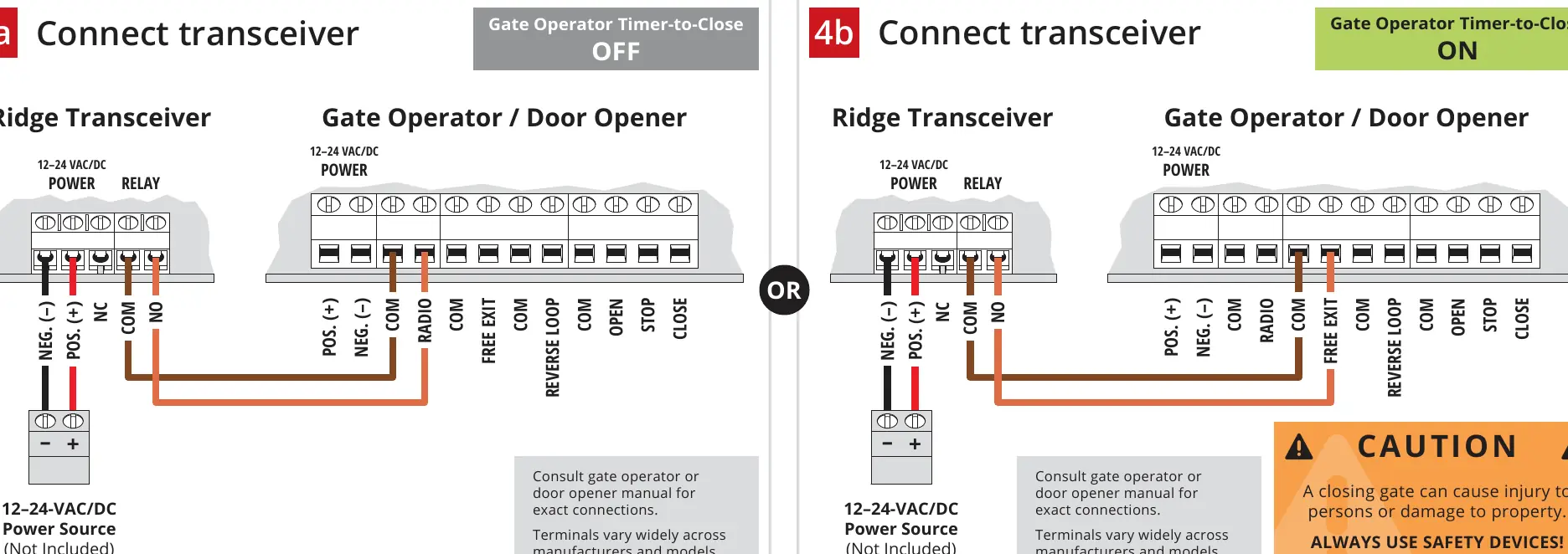 Wiring diagrams for transceiver connection