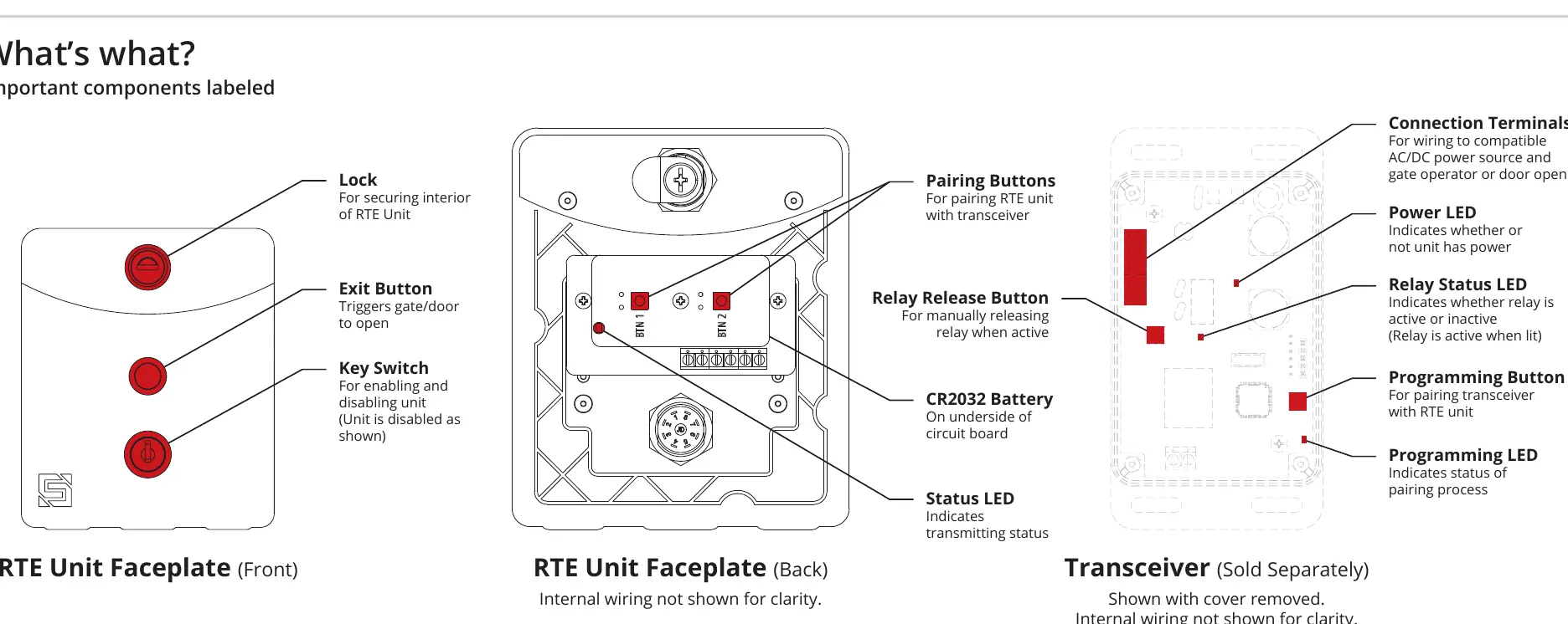 RTE Unit and Transceiver components identification
