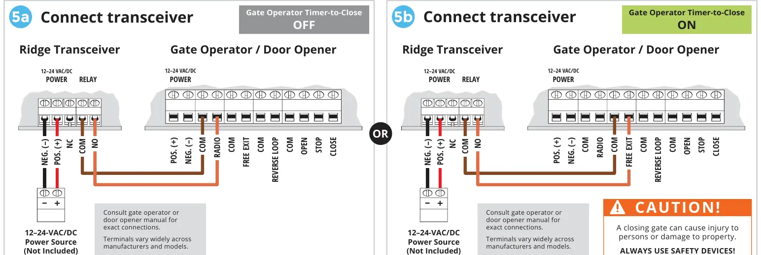 Wiring diagrams for gate operators
