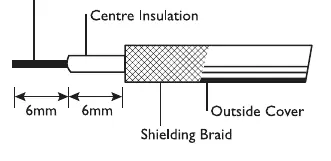 Coaxial cable stripping dimensions