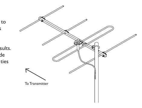 Mounting the antenna to the mast