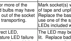 Lamp replacement procedure