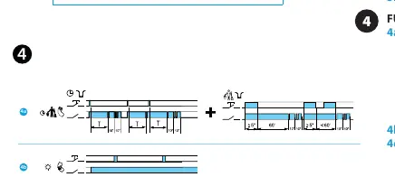 Timing diagrams for different operating modes