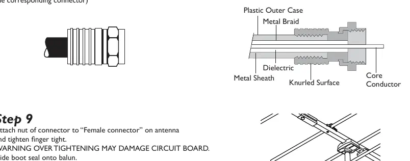 Cable stripping and F-connector installation details.