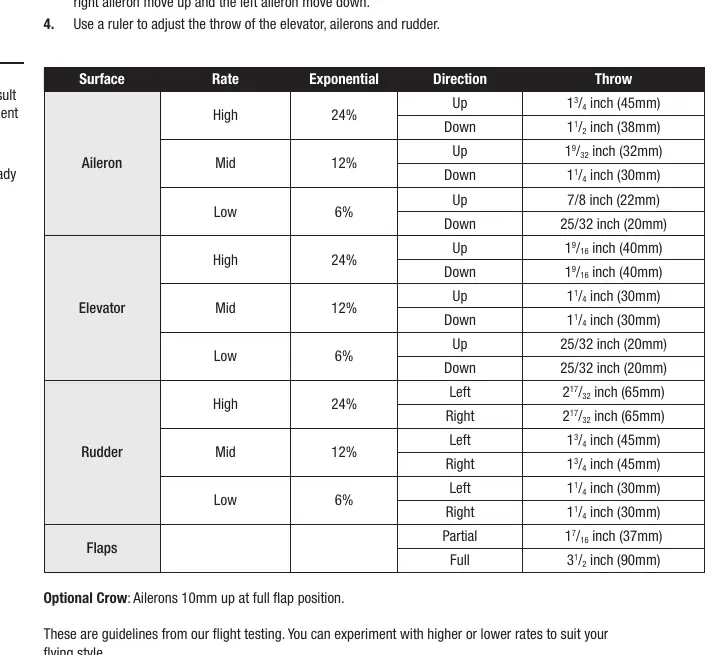 Control throws table.