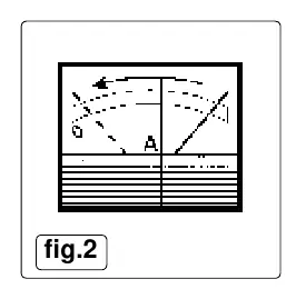 Ammeter (Fig 2)