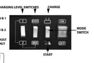 Control panel layout (Fig 1)