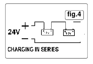Series charging (Fig 4)