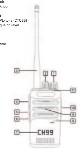 Radio controls and indicators