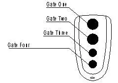 Remote control button layout