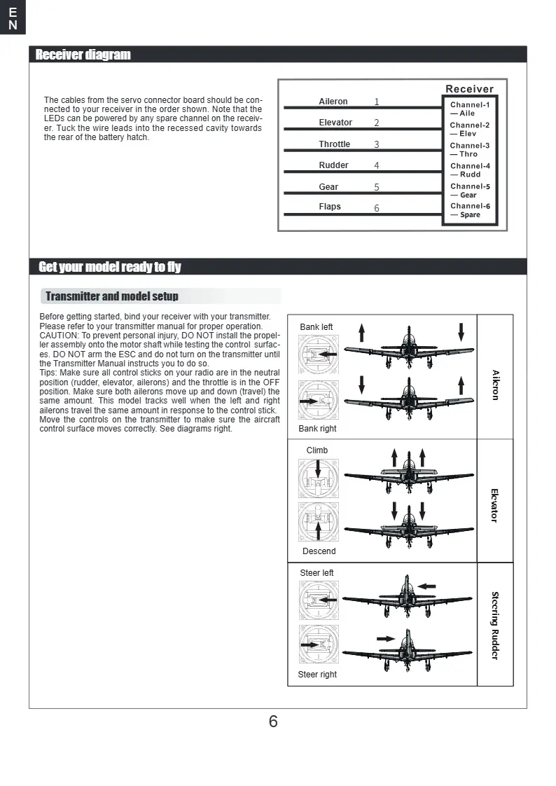 Receiver channel mapping and transmitter control diagrams.