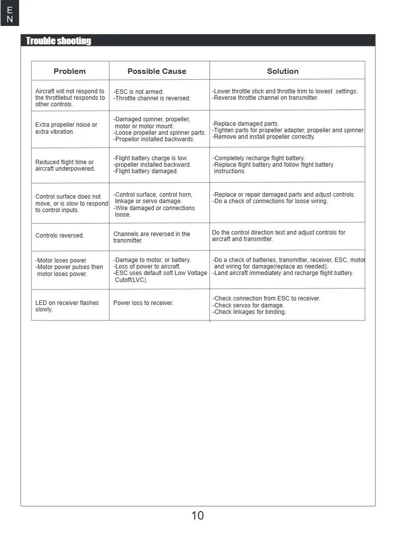 Consult the troubleshooting guide for common issues.