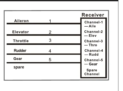 Receiver wiring diagram