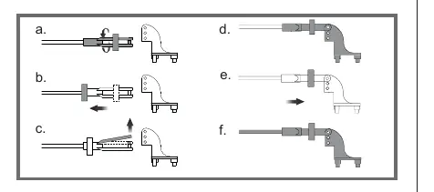 Clevis installation