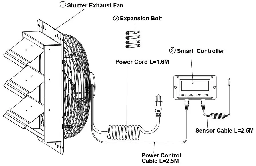 Product structure and parts list