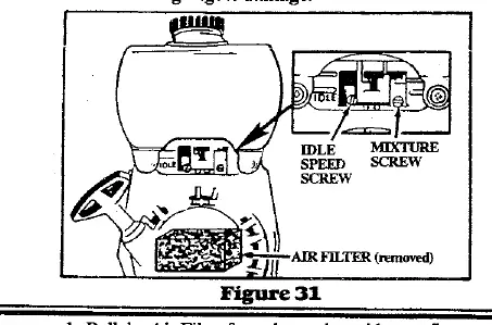 Carburetor adjustment screws