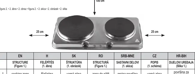 Minimum installation distances (Figure 2)