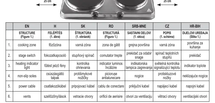 Minimum clearance distances (Figure 2)