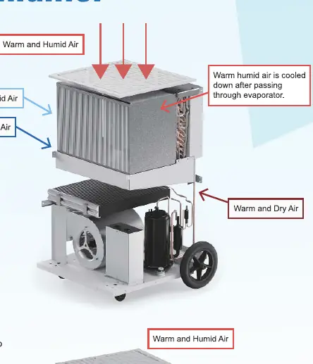 SLGR technology airflow diagram