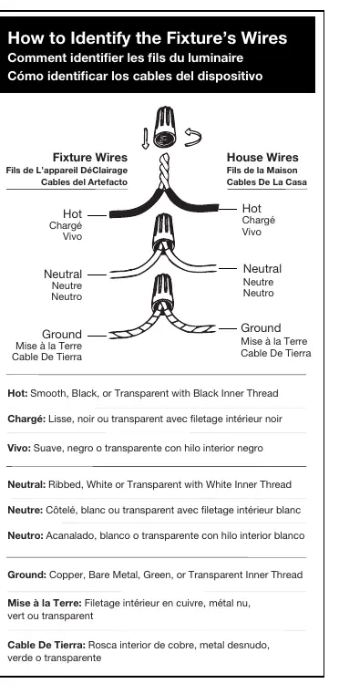 Wiring identification diagram