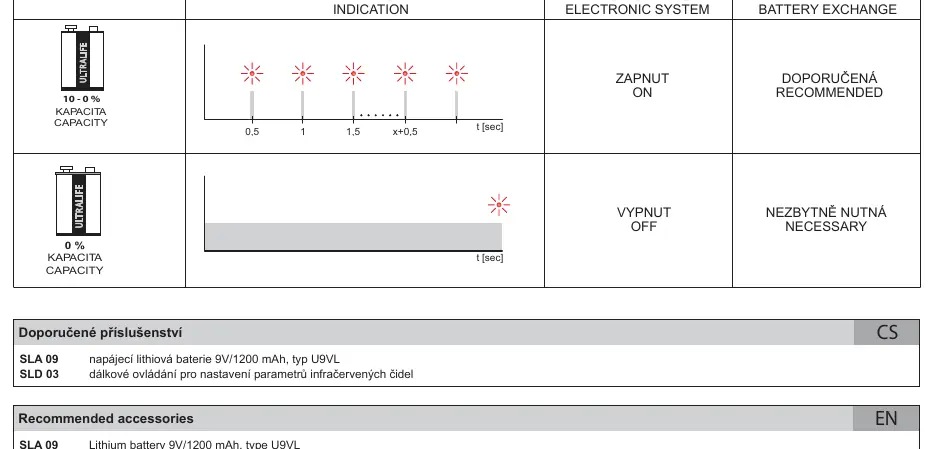 Battery status indicators and replacement guide.