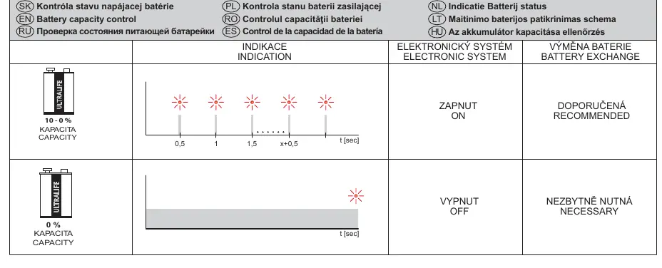 Battery status and replacement indicators.
