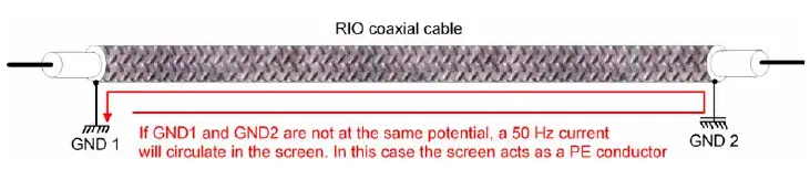 RIO network grounding diagram