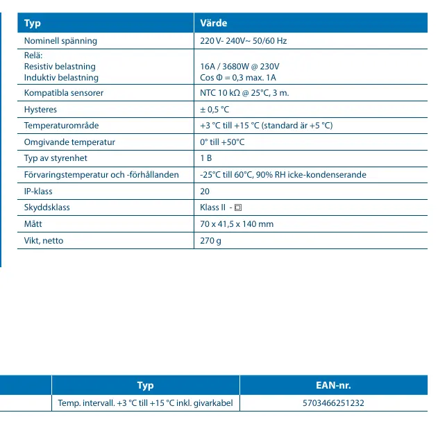 Technical data table for DEVIreg Plug-In