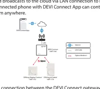 Communication map showing the gateway connection to the router and Zigbee devices.