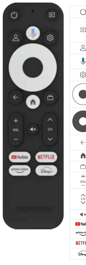 Remote control layout and button functions