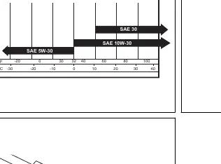 Oil viscosity chart