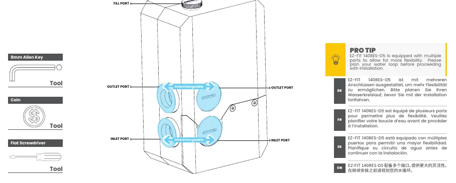 Inlet and outlet port planning