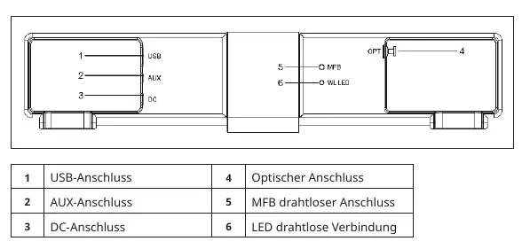 Soundbar connection ports