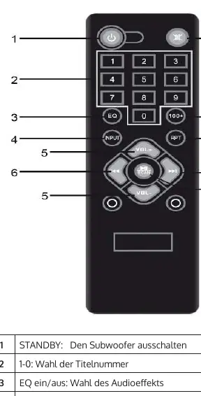 Remote control layout