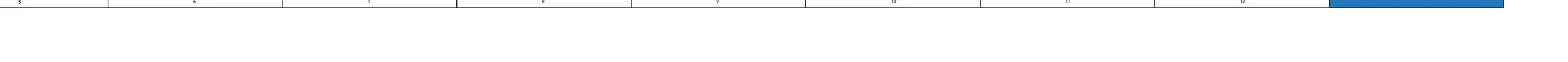 NovaIntelligence power distribution examples for multiple device connections.
