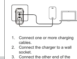 Steps to connect the charger and devices.