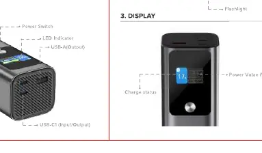 Product ports and button layout