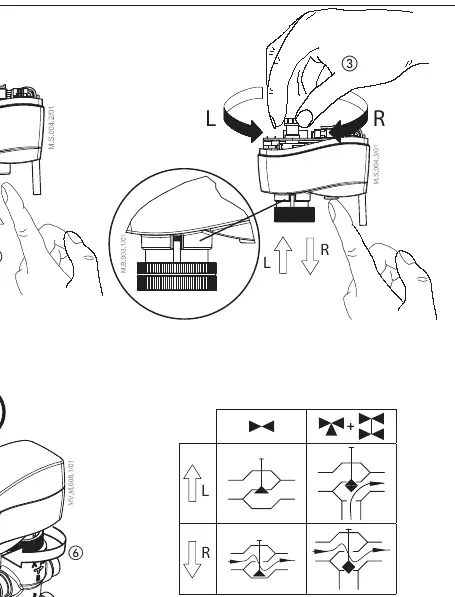 Manual override procedure
