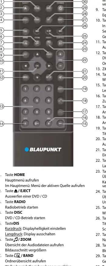 Remote control buttons
