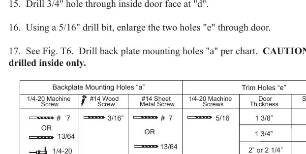 Drilling chart for mounting holes.