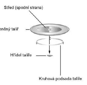 Turntable installation